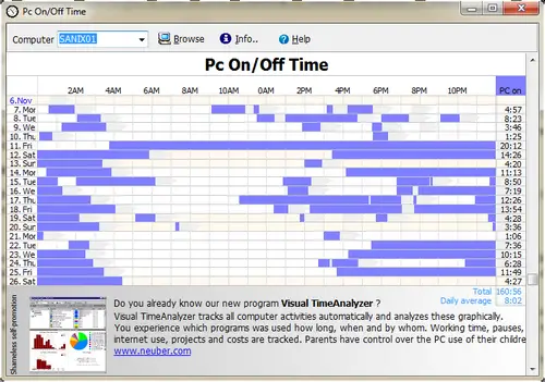 PC on off for monitoring system uptime