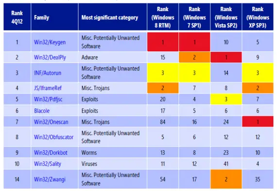 malware detected by microsoft antimalware